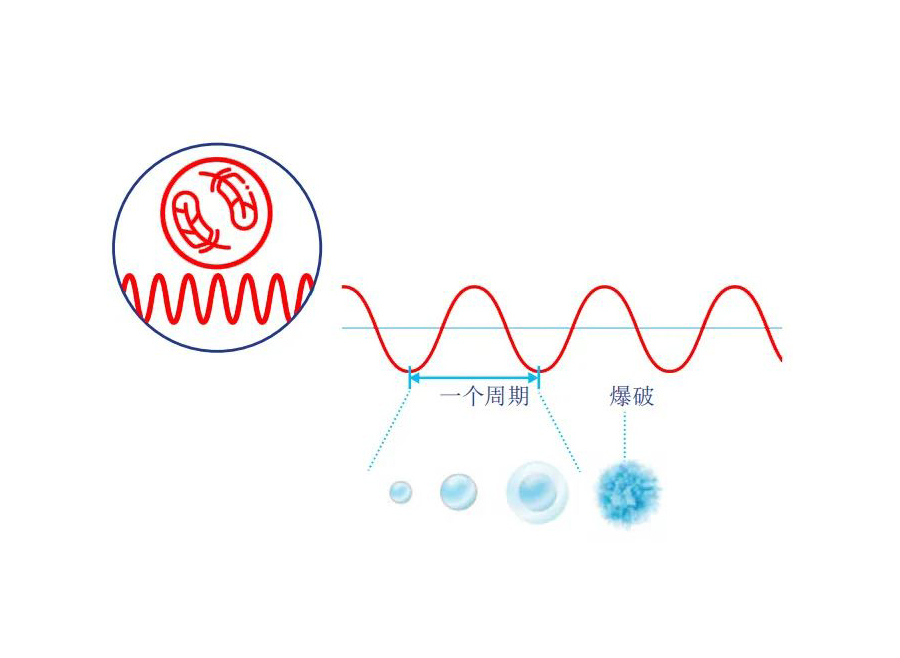 高頻率超聲波清洗儀器示意圖